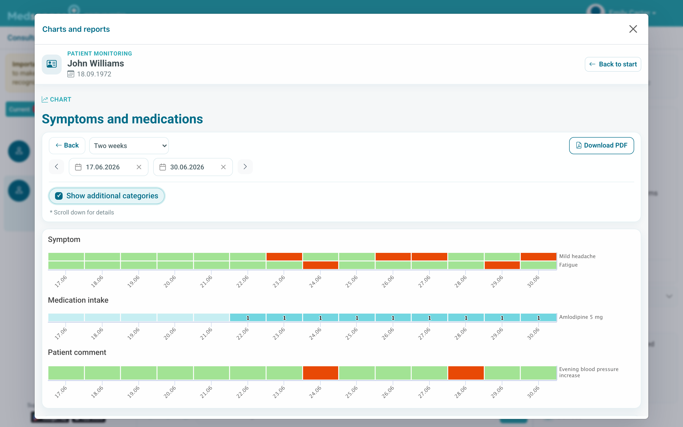 Screenshot: Symptoms and medication heatmap on Medsenger