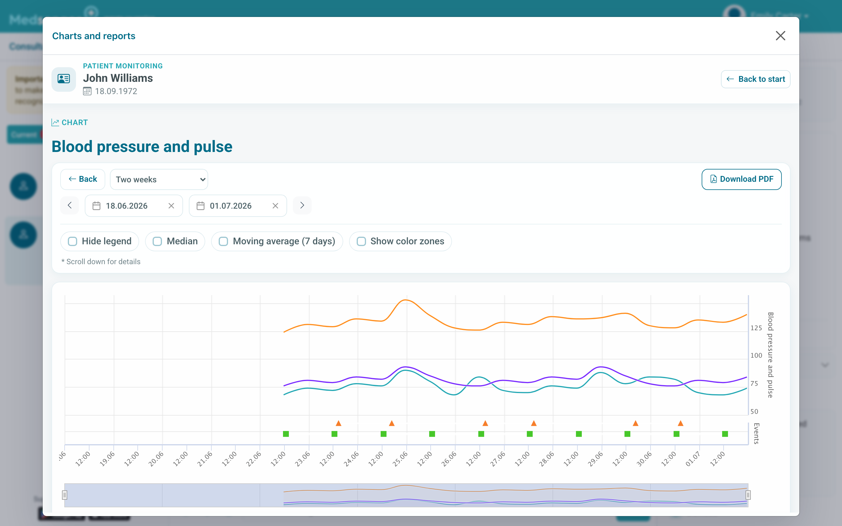 Screenshot: Blood pressure and heart rate graphs on Medsenger